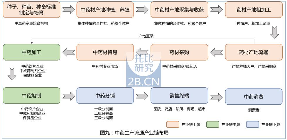2015年中国医药b2b行业发展报告
