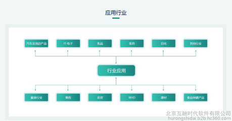 【互融云】区块链溯源软件开 区块链产品溯源系统 区块链食品溯源系统 区块链溯源技术开发 区块链防伪溯源方案 处理系统图片_高清图_细节图