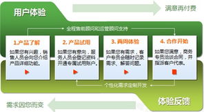 朗深unimedia中间件如何解决呼叫中心建设中遇到的十大典型问题