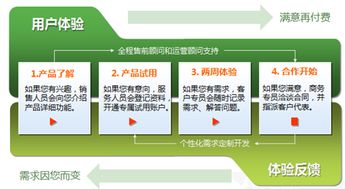 infocrm客户管理软件