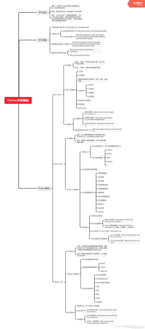 python到底该怎么学 分享小编是如何2个月快速掌握python的 学习大纲 学习方式 学习籽料 汇总