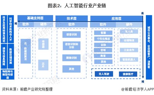 预见2021 中国人工智能行业全景图谱 附市场现状 竞争格局和发展趋势等