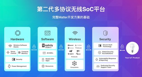 matter访谈 芯科科技完整的端到端开发平台加速matter应用及产品落地