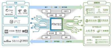 pintec品钛创始人魏伟 把pintec做成金融行业的芯片