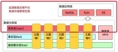 一个典型案例 数据治理平台的建设与实践