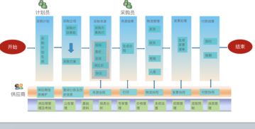 新闻资讯 同徽公司 b2b电子商务软件与服务供应商