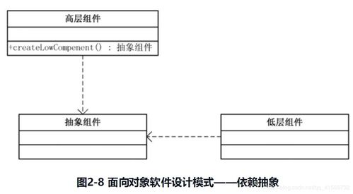 模式的秘密 工厂方法模式