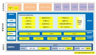 浙江移动完成基于华为鲲鹏处理器的crm及boss系统大规模商用