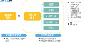 产业互联网正悄然成为新风口 b2b电商又揽下4.7亿元融资 一周b2b内参